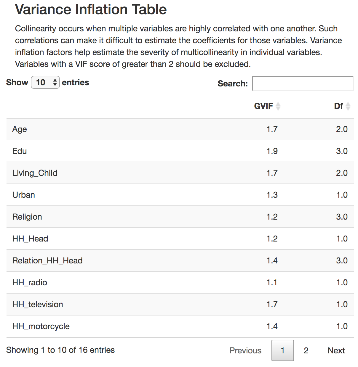 Variance Inflation Factor results